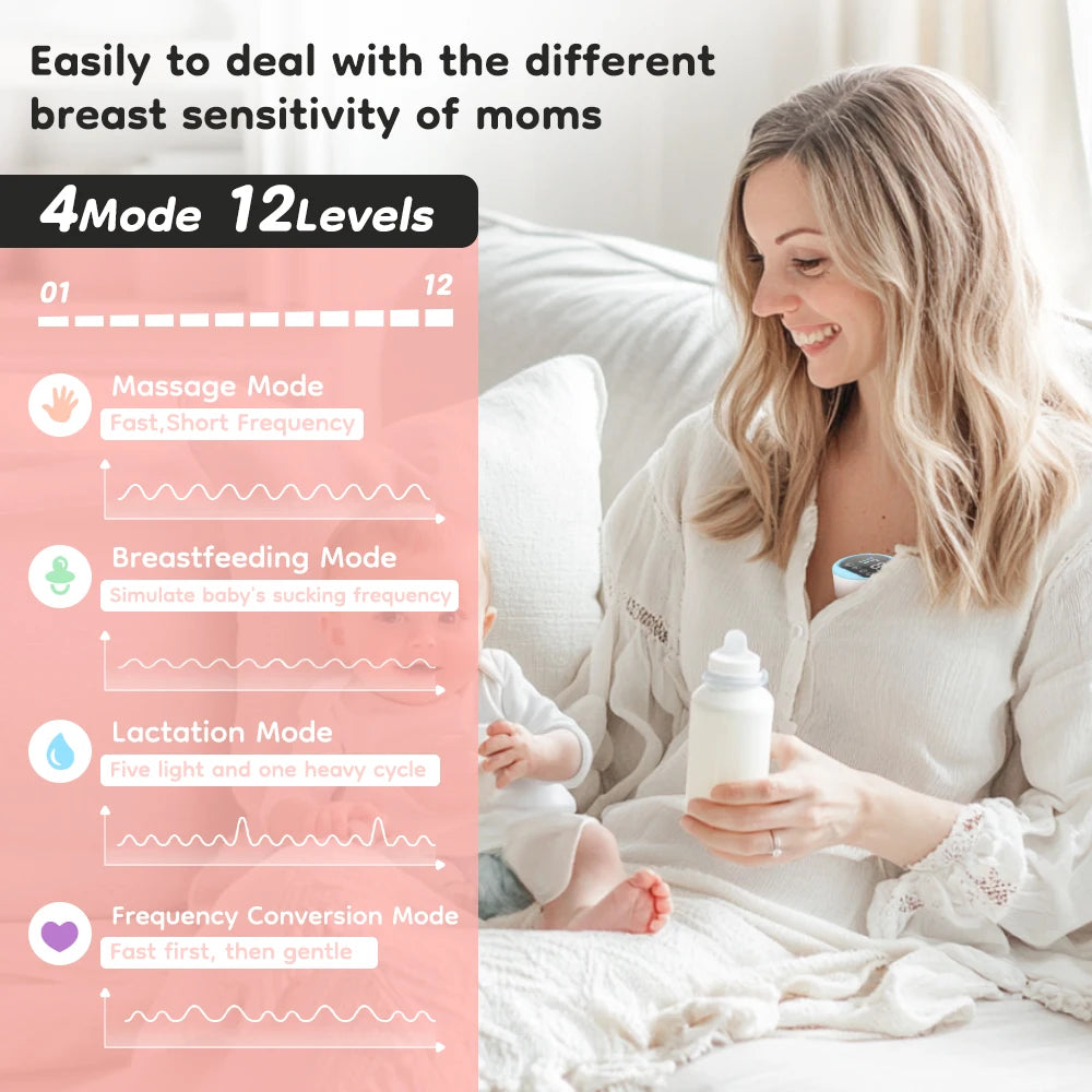 Electric Breast Pumps Portable