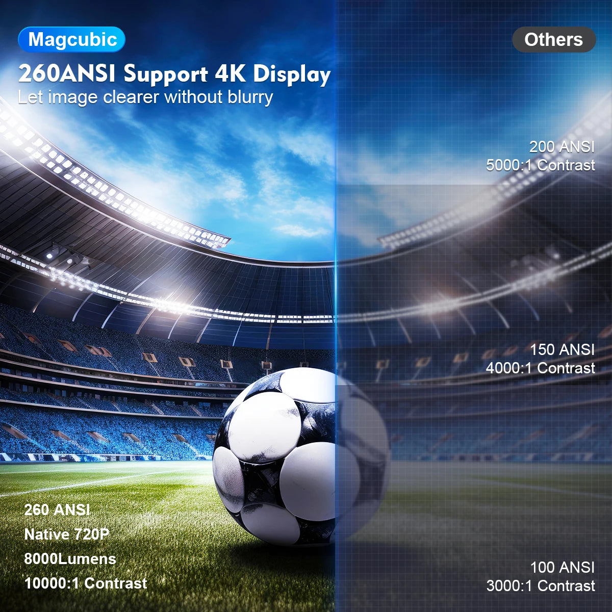 Magcubic Projecto 1080P 1280*720P Home Cinema Outdoor Projetor