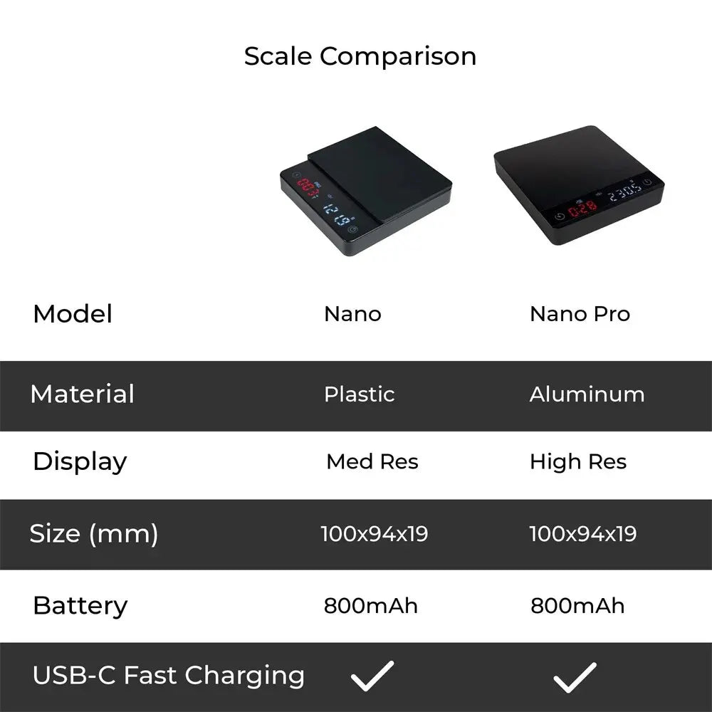 Mini Coffee Nano Coffee Scale with Timer