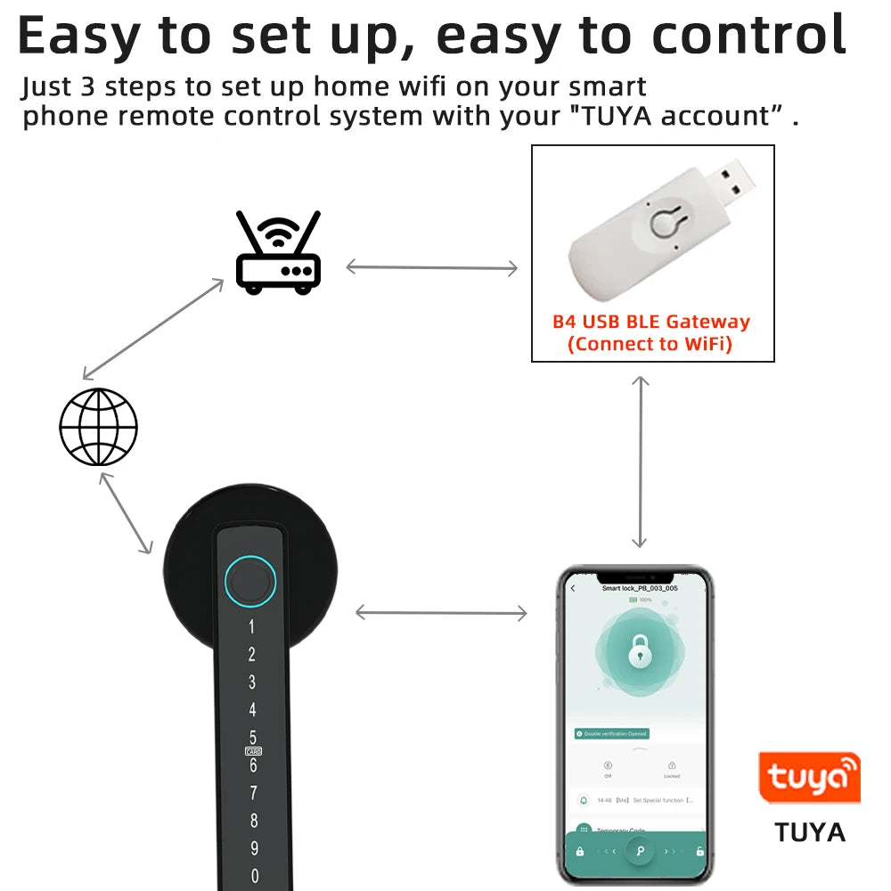 RAYKUBE M5 Tuya BLE Fingerprint Door Lock Digital Electronic Lock with Password/Key/IC Card/ Smartlife