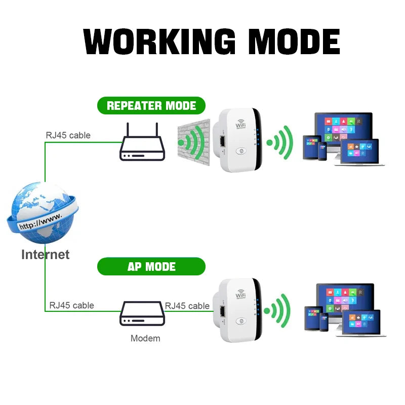 FENVI 300Mbps Wireless WIFI Repeater